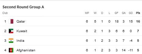 Klasemen Grup A Kualifikasi Piala Dunia 2026 (c) Google