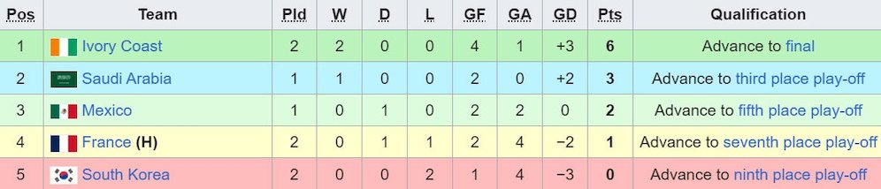 Klasemen Grup A Maurice Revello Tournament aka Toulon Cup 2024. (c) Wikipedia