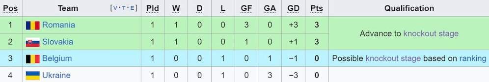 Klasemen Grup E Euro 2024. (c) Wikipedia