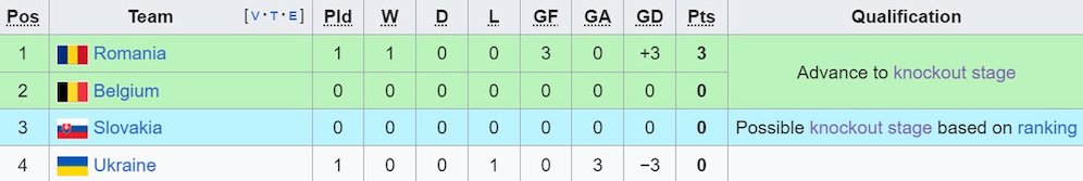 Klasemen Grup E Euro 2024. (c) Wikipedia