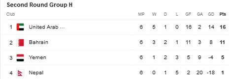 Klasemen Grup H Kualifikasi Piala Dunia 2026 (c) Google