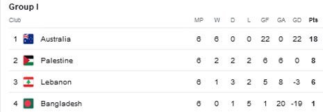 Klasemen Grup I Kualifikasi Piala Dunia 2026 (c) Google