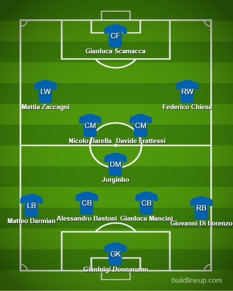 Perkiraaan Starting XI Timnas Italia vs Swiss (c) Bola.net