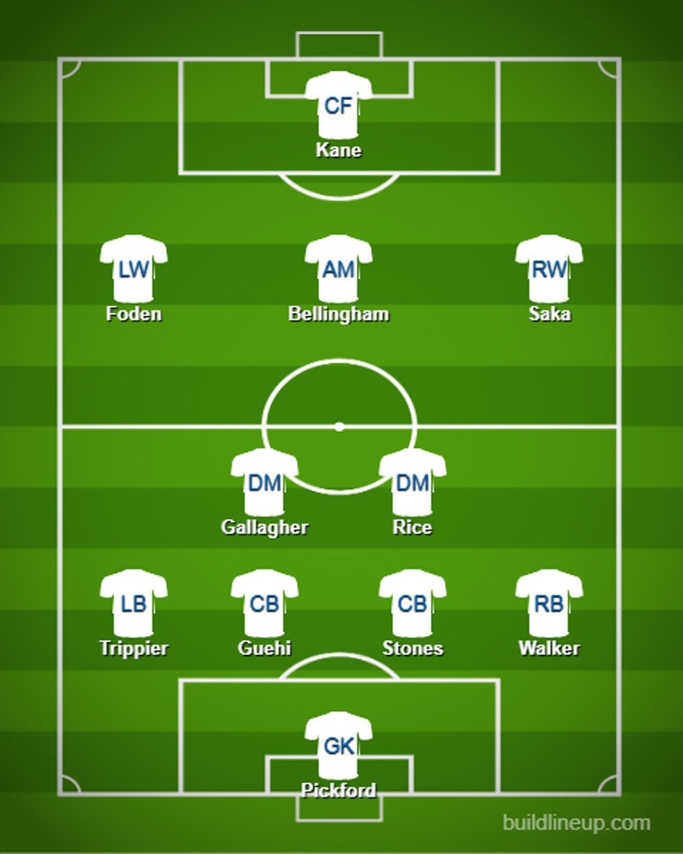 Prediksi starting XI Inggris di Euro 2024. (c) Bola.net