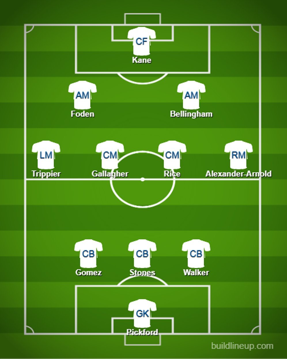 Prediksi starting XI Inggris di Euro 2024. (c) Bola.net