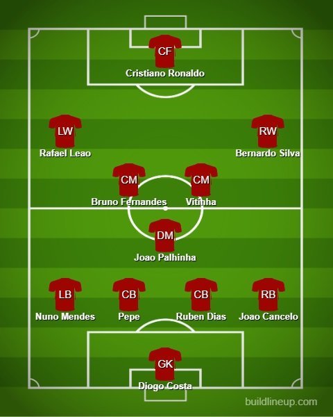 Prakiraan starting XI Timnas Portugal vs Republik Ceko (c) Bola.net