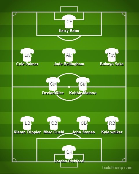 Prakiraan starting XI Timnas Inggris vs Denmark (c) Bola.net