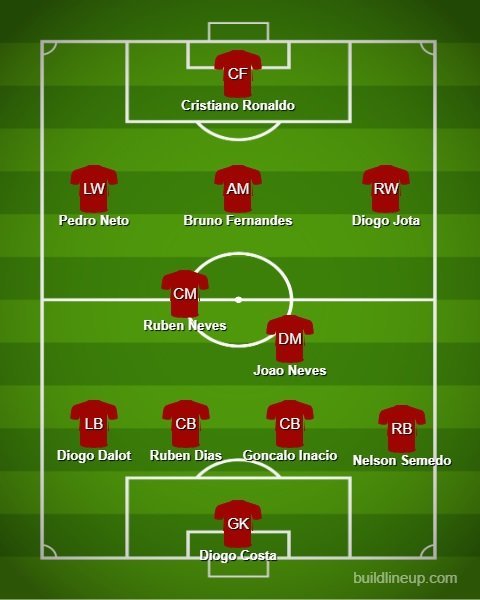 Prakiraan Starting XI Timnas Portugal vs Georgia (c) Bola.net