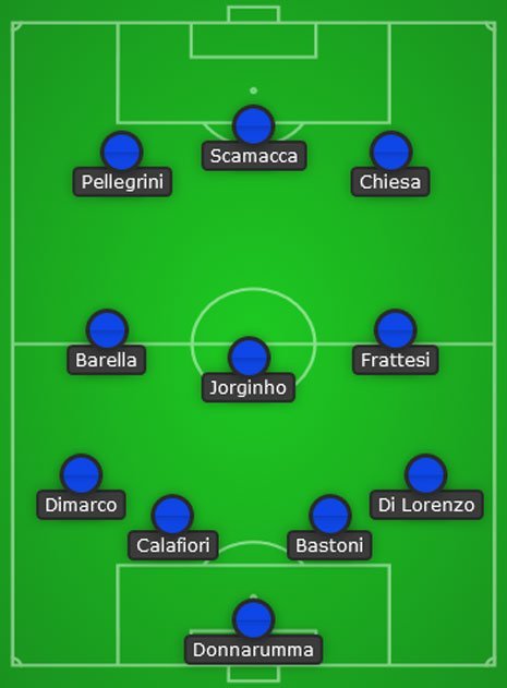 Prediksi Starting XI Timnas Italia (c) Bola