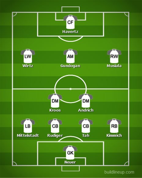 Prediksi starting XI Timnas Jerman (c) Bola