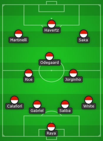 Prediksi Starting XI Arsenal jika membeli Riccardo Calafiori (c) Bola