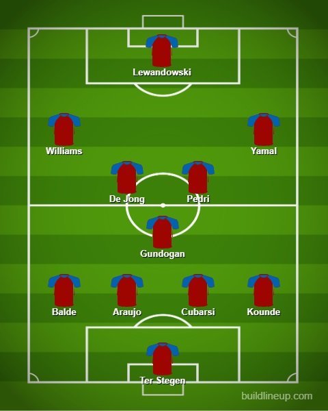 Perkiraan Starting XI Barcelona dengan Nico Williams. (c) Buildlineup