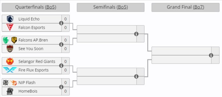 Bracket playoffs MSC 2024. (c) dok.Liquipedia