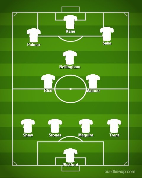 Perkiraan starting xi timnas Inggris bersama Jurgen Klopp. (c) buildlineup