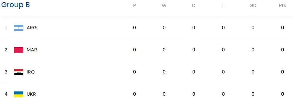 Klasemen Olimpiade Paris 2024 Grup B (c) FIFA