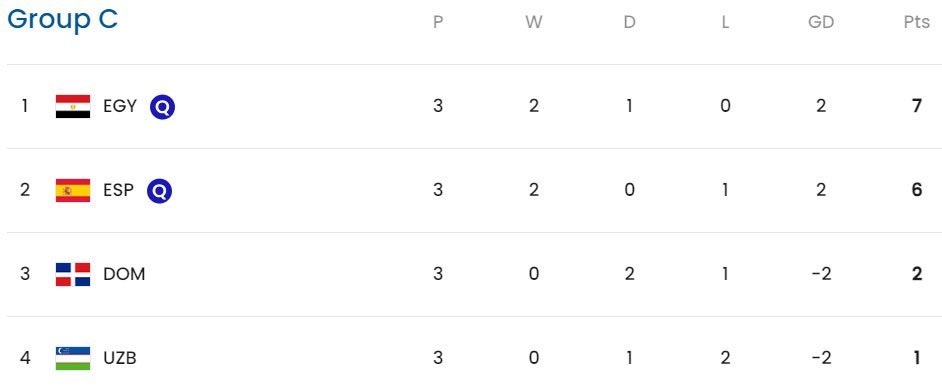 Klasemen Olimpiade Paris 2024 Grup C (c) FIFA