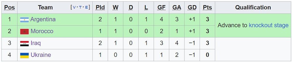 Klasemen Olimpiade Paris 2024 Grup B (c) Wikipedia