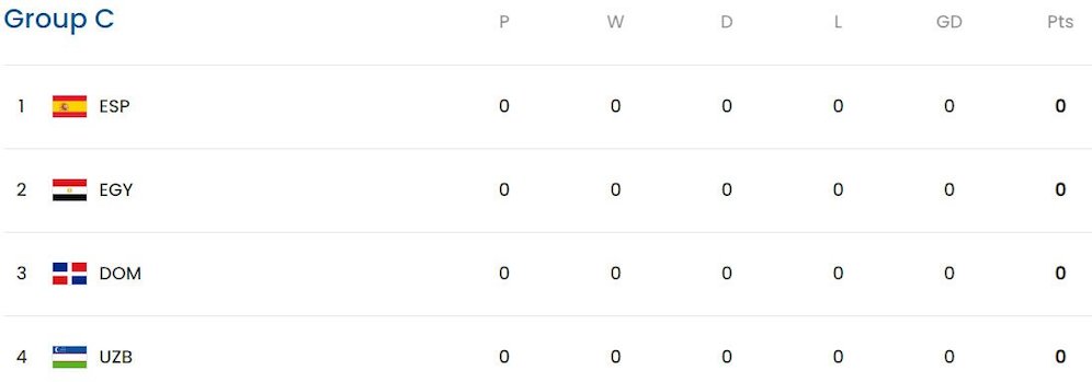 Klasemen Olimpiade Paris 2024 Grup C (c) FIFA