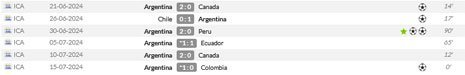 Statistik Lautaro Martinez di Copa America 2024 (c) WhoScored
