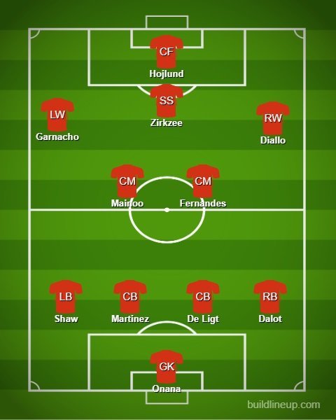 Prakiraan starting XI MU di musim 2024/2025 (c) Bola.net