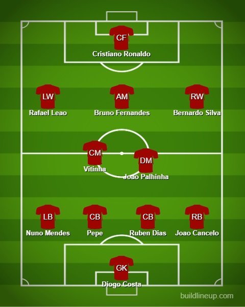 Prakiraan Starting XI Timnas Portugal vs Prancis di perempat final Euro 2024 (c) Bola.net