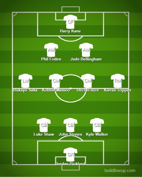 Prakiraan Starting XI Timnas Inggris vs Swiss (c) Bola.net