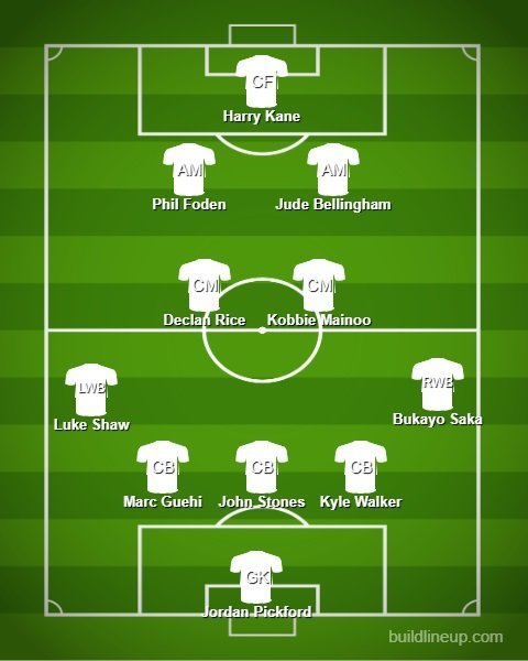 Prakiraan Starting XI Timnas Inggris di Final Euro 2024 (c) Bola.net