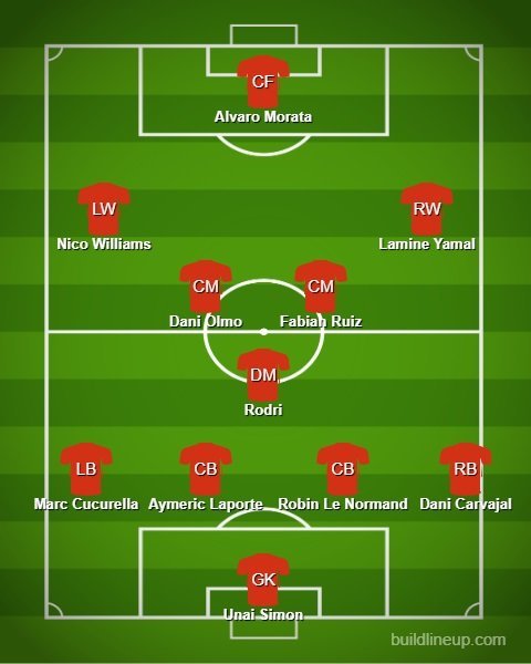 Prakiraan starting XI Timnas Spanyol di final Euro 2024 (c) Bola.net