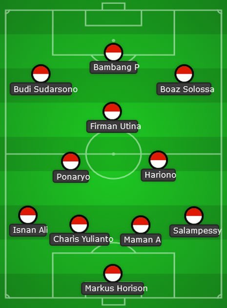 Gambaran starting xi Timnas Indonesia pada edisi 2009 (c) Bola