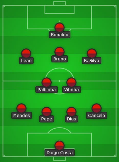 Perkiraan starting xi Timnas Portugal (c) Bola