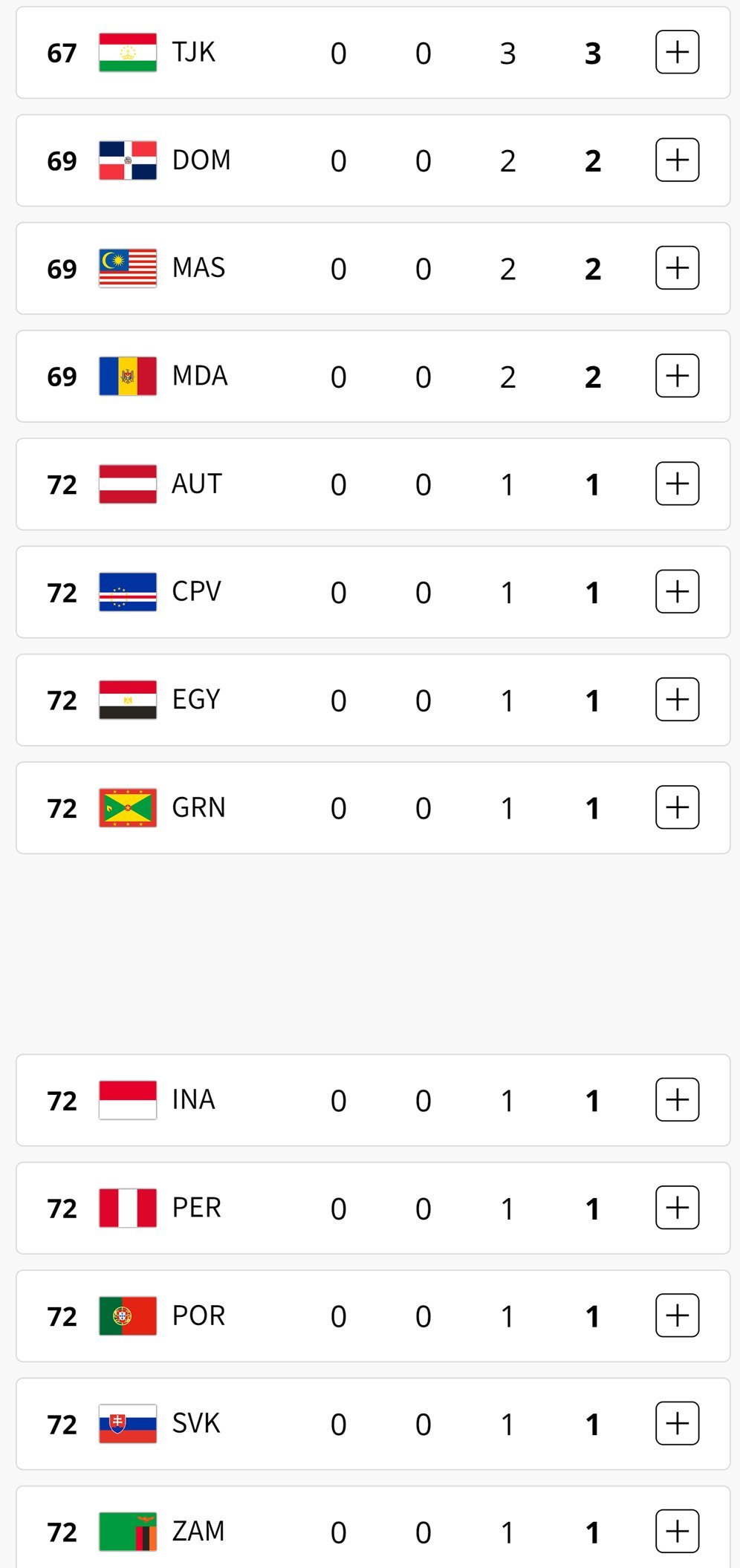 Posisi Indonesia di klasemen medali Olimpiade 2024. (c) Paris2024