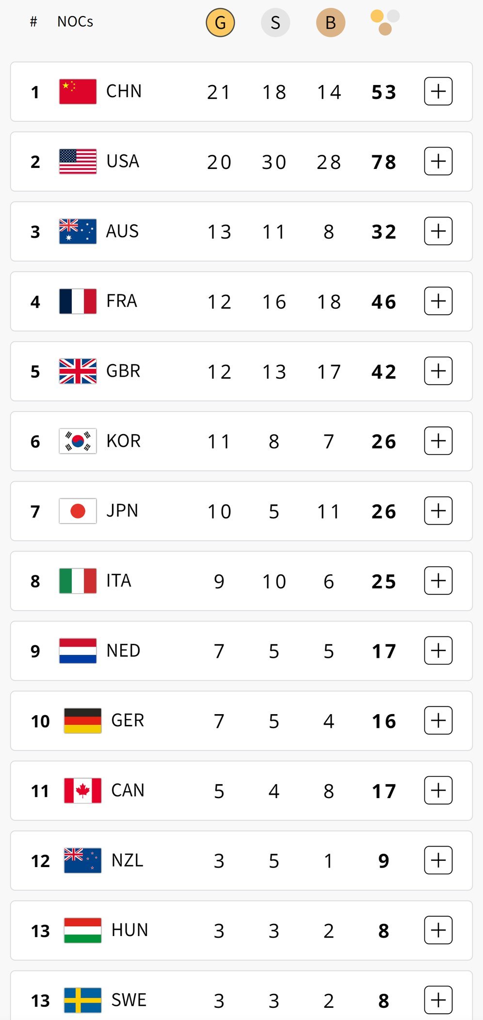 Klasemen perolehan medali Olimpiade 2024 hingga Selasa (6/8/2024) pagi WIB. (c) Paris2024