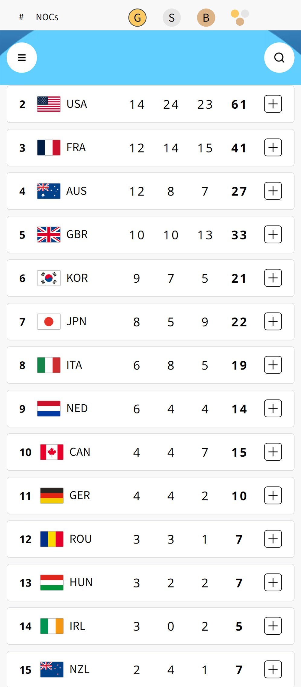 Klasemen perolehan medali Olimpiade 2024 hingga Minggu (4/8/2024) pagi WIB. (c) Paris2024