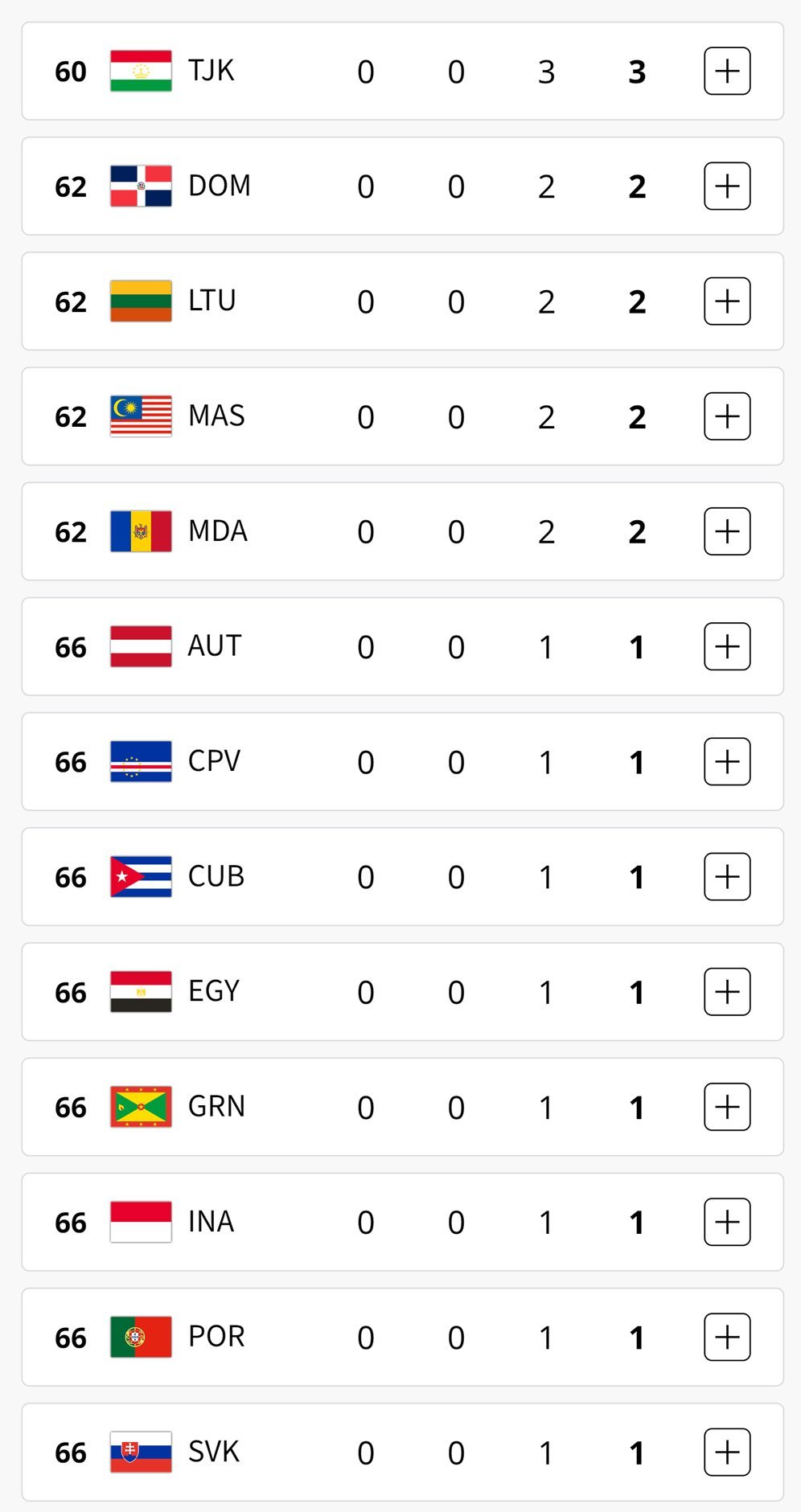 Posisi Indonesia di klasemen perolehan medali Olimpiade 2024. (c) Paris2024