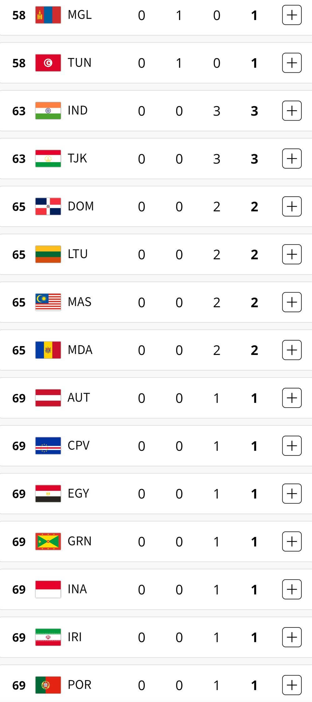 Posisi Indonesia di klasemen perolehan medali Olimpiade 2024. (c) Paris2024