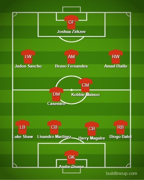Prakiraan Starting XI MU vs Fulham (c) Bola.net