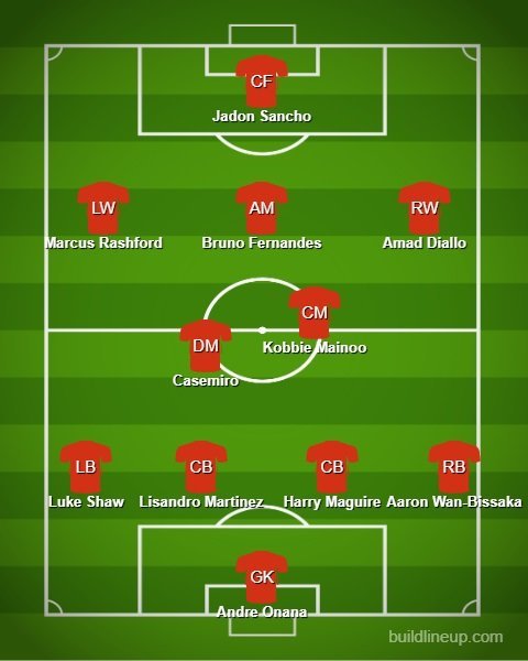 Prakiraan Starting XI Manchester United di laga Community Shield 2024 (c) MUFC