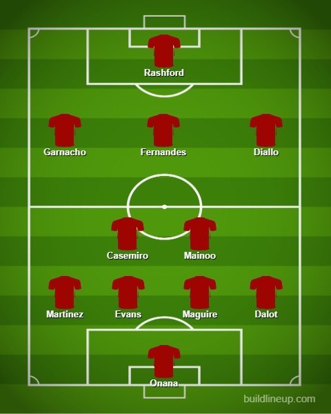 Prakiraan Starting XI Manchester United vs Fulham. (c) Bola.net