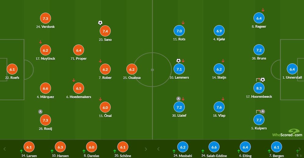 Rating pemain NEC Nijmegen vs Twente di pekan ke-1 Eredivisie 2024/2025 (c) WhoScored