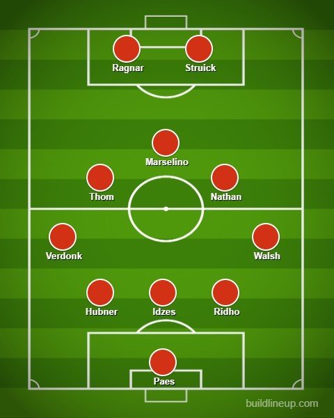 Perkiraan formasi Timnas Indonesia (c) Bola/Buildlineup