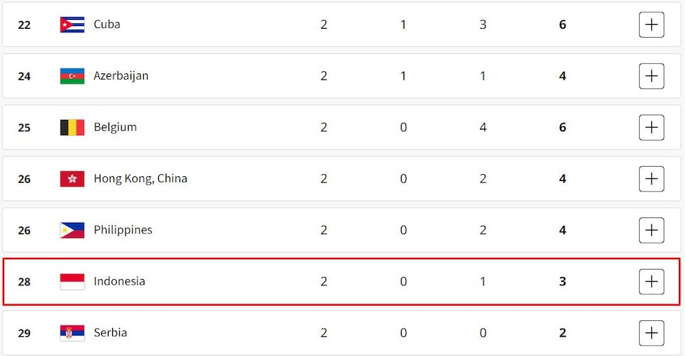 Posisi Indonesia di klasemen medali Olimpiade Paris 2024, update Jumat 9 Agustus 2024 jam 05.30 WIB (c) Olympics/Bola