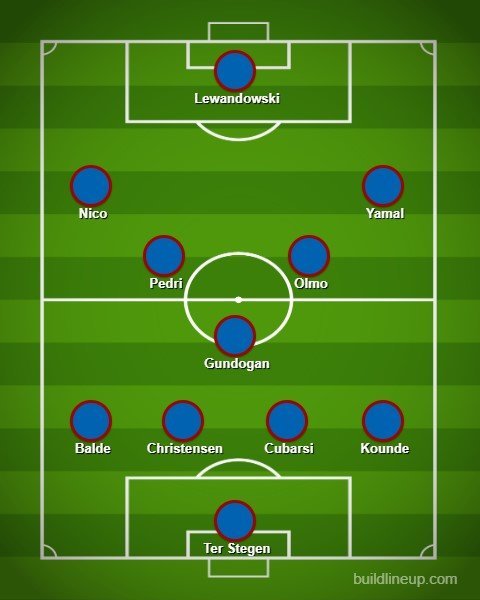 Proyeksi starting XI Barcelona andai dapatkan Dani Olmo dan Nico Williams musim 2024/2025 (c) Bola/Buildlineup