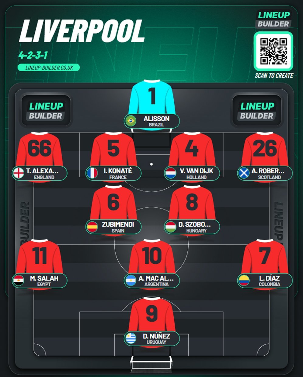 Prediksi starting XI Liverpool dengan kehadiran Martin Zubimendi. (c) Bola.net