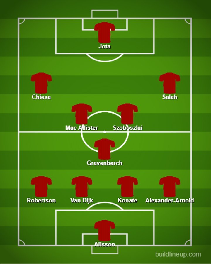 Prediksi starting XI Liverpool dengan Federico Chiesa (c) Bola.net