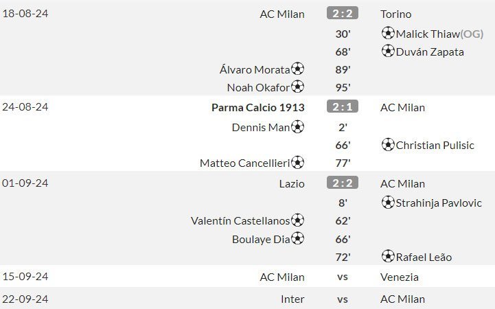 Jadwal dan hasil AC Milan di 5 pekan pertama Serie A 2024/2025 (c) WhoScored