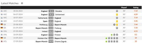 Statistik Harry Kane pada 10 laga terakhir di semua ajang (c) WhoScored