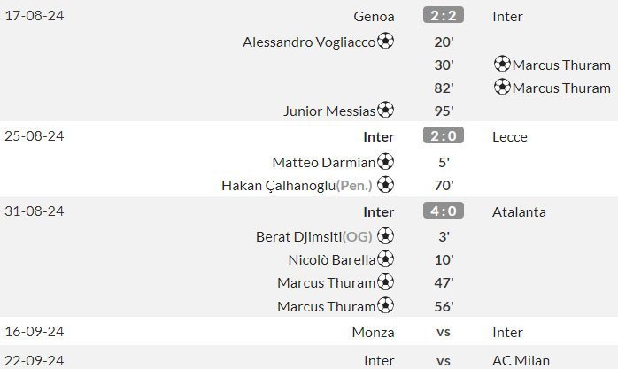 Jadwal dan hasil Inter Milan di 5 pekan pertama Serie A 2024/2025 (c) WhoScored