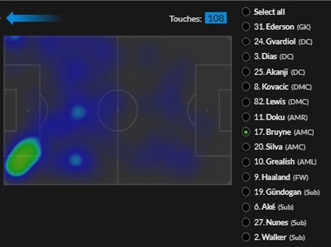 Head map Kevin de Bruyne pada laga melawan West Ham di pekan ke-3 Premier League 2024/2025 (c) WhoScored