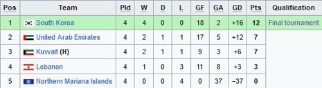 Klasemen Grup C Kualifikasi Piala Asia U-20 2025 (c) Wikipedia