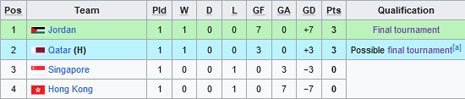 Klasemen Grup J Kualifikasi Piala Asia U-20 2024 (c) Wikipedia